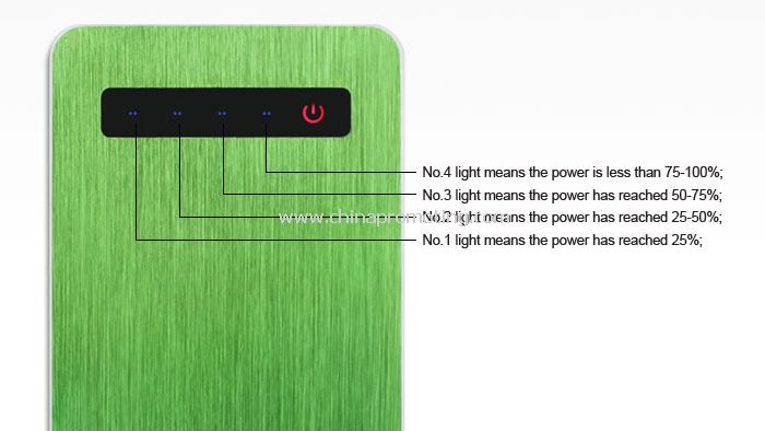 4x3.6V 4000mAh daya bank dengan kapasitas layar