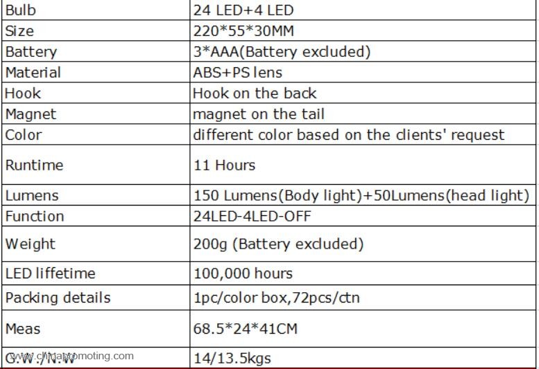 24+4led work light