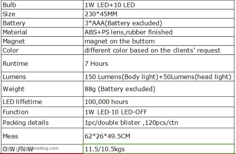 Led Work Light