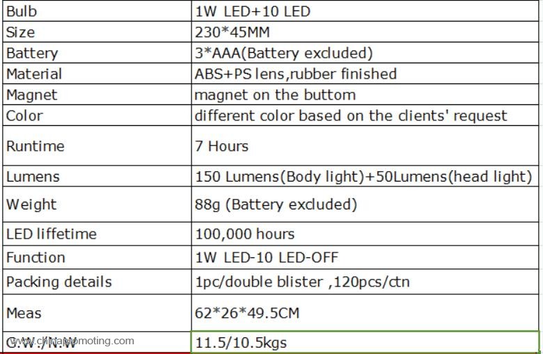 Led Work Light