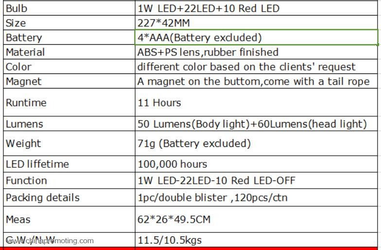  Led Work Light With Magnetic Base