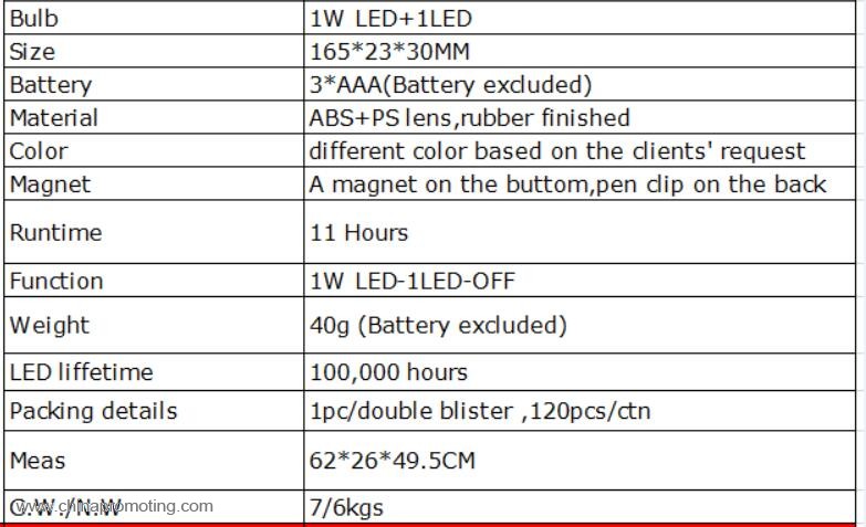 Custom Logo Printed Cob Led Work Light