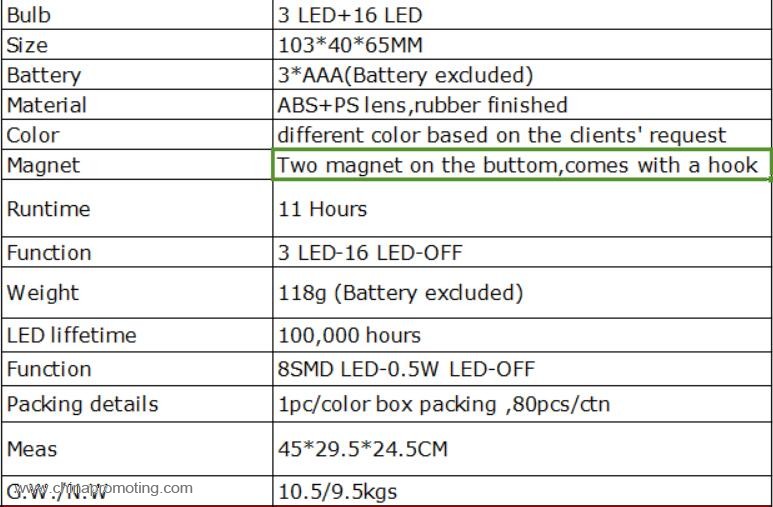 Flexible Pick up Led Work Light