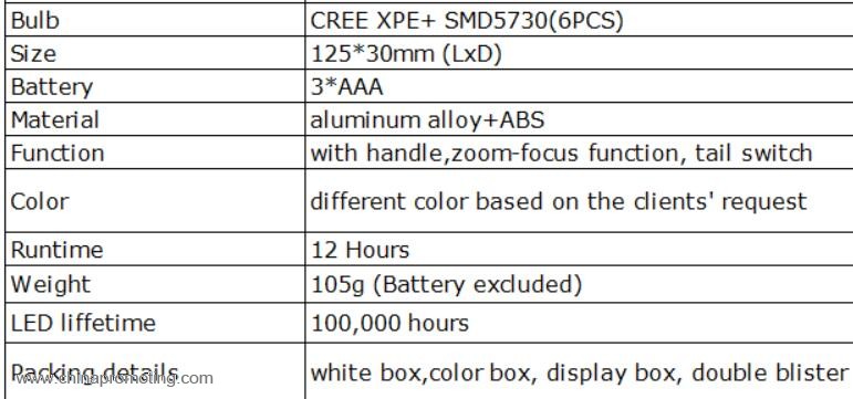 SMD LED working light