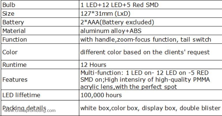 Curved Led Work Light