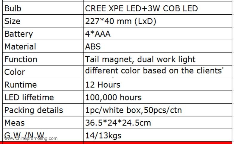 3 W COB Led Worklight