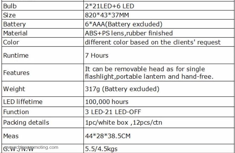 2*21pcs LED work light