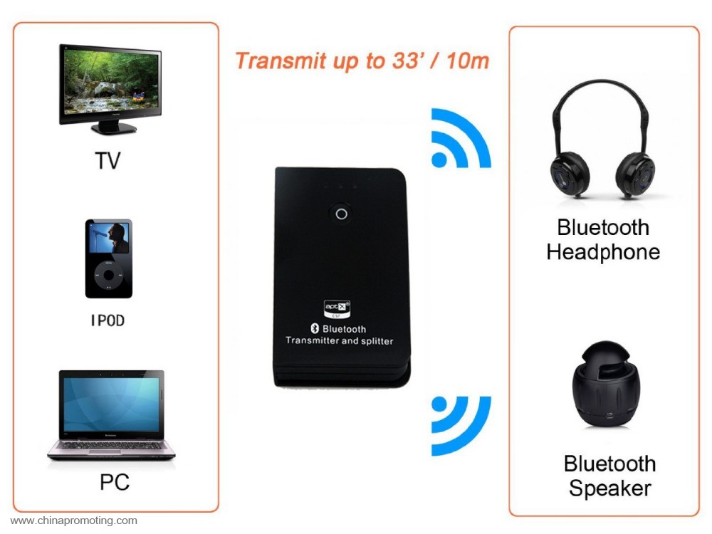 Bluetooth transmitter